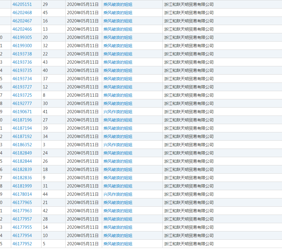 乘風破浪的姐姐商標被搶注