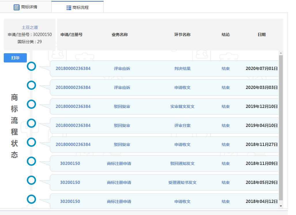從土豆之道看商標之道