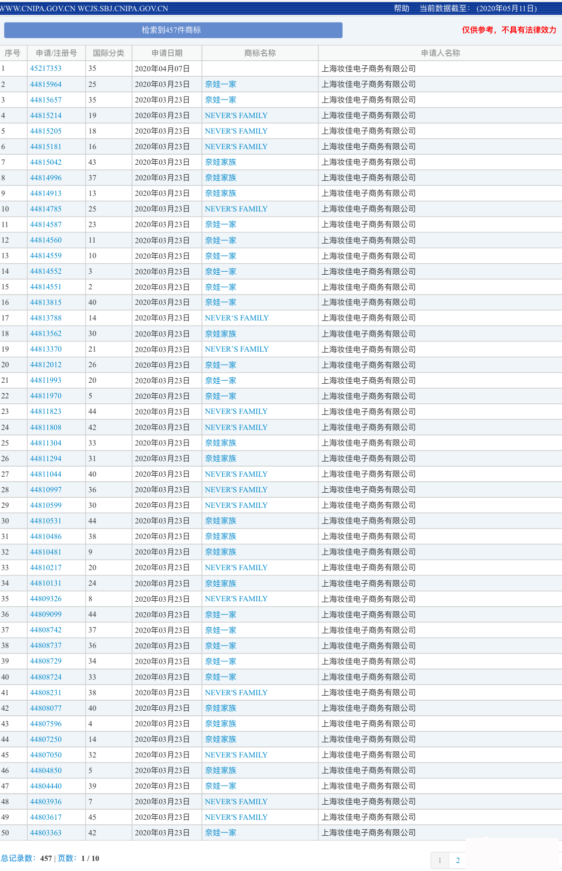 能為動物申請注冊商標嗎