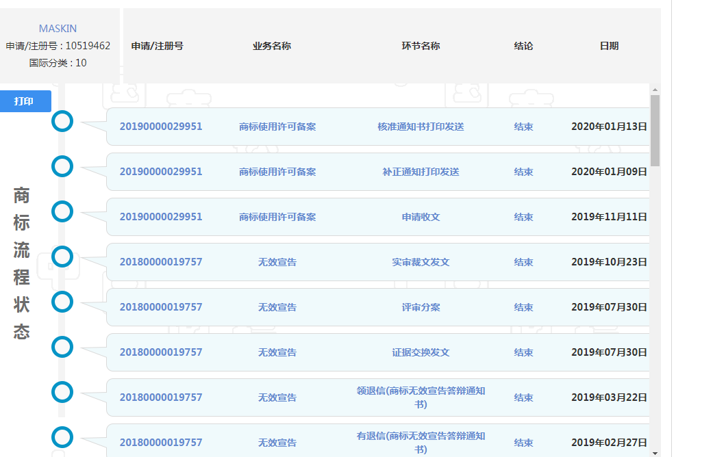 MASkin商標(biāo)無效宣告案