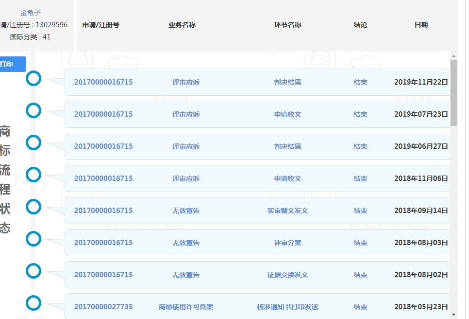 金龜子商標爭議