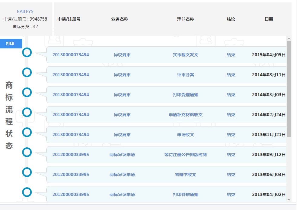 BAILEYS商標異議復審案
