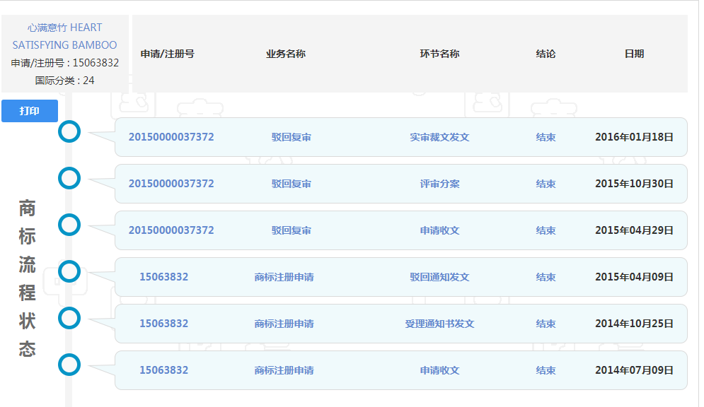 心滿意竹HEART SATISFYING BAMBOO商標駁回復審案