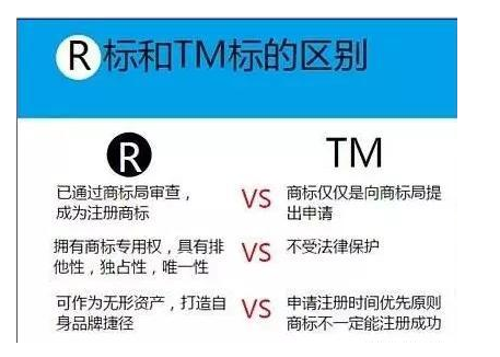 商標的R標和TM標有什么區別