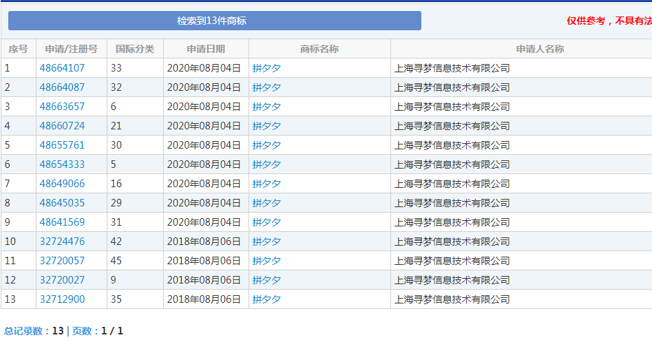 拼多多申請注冊商標拼夕夕
