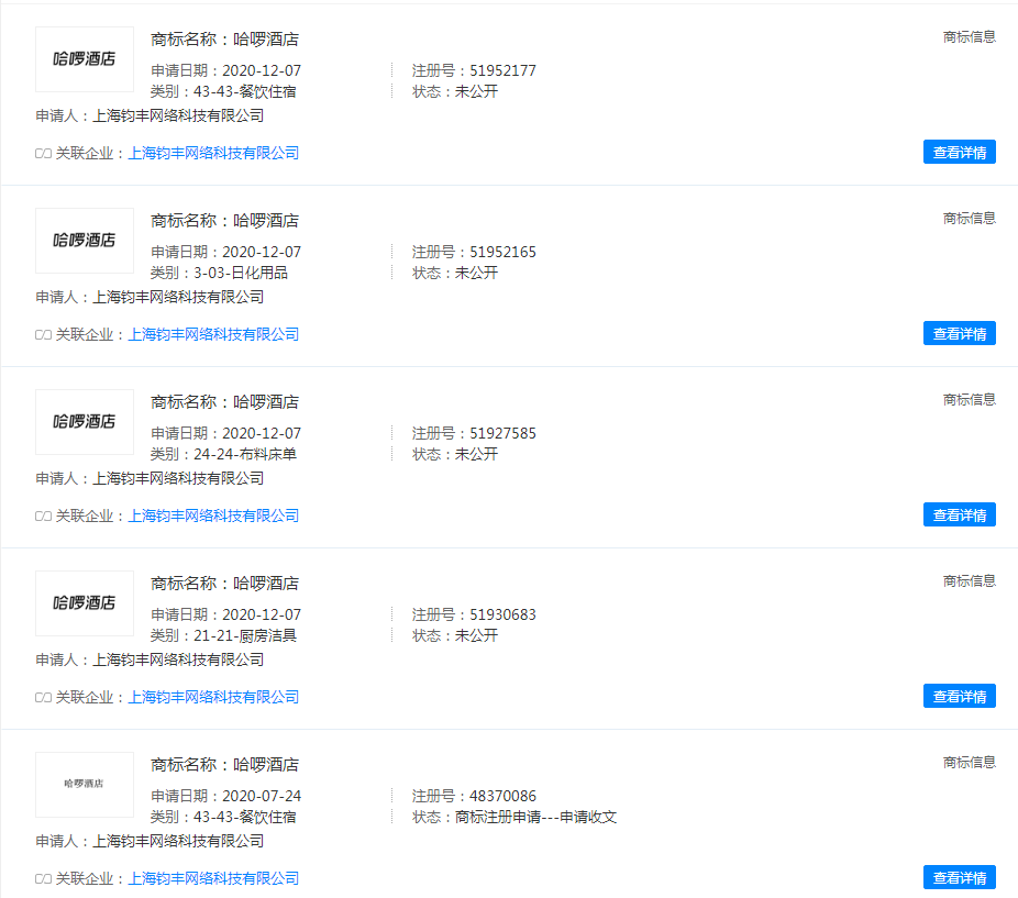 哈啰提交了哈啰酒店的商標(biāo)注冊(cè)申請(qǐng)