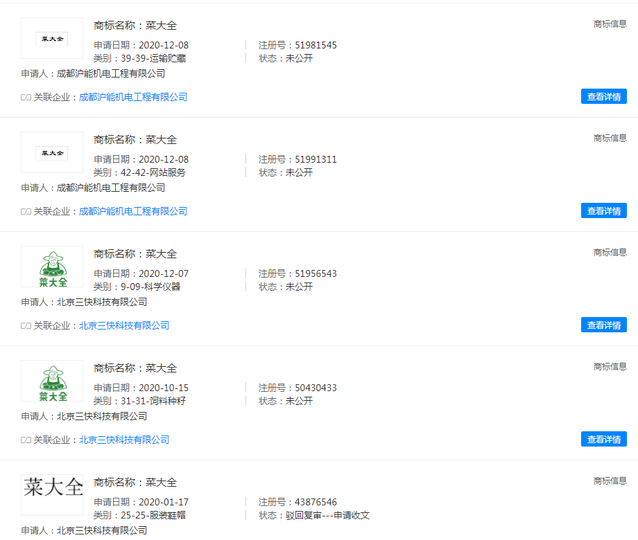 美團提交了菜大全的商標注冊申請