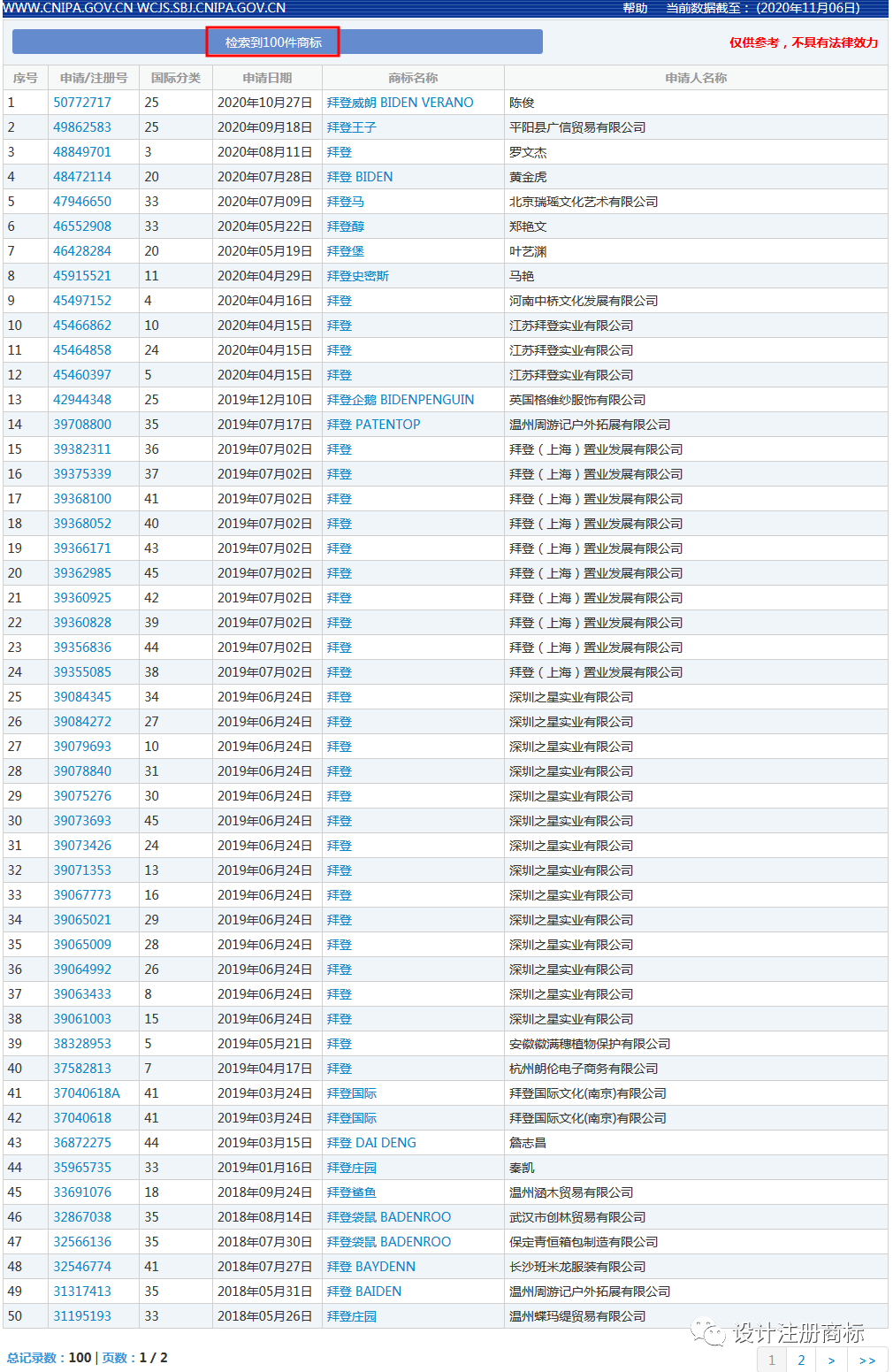 拜登商標(biāo)獲注冊(cè)