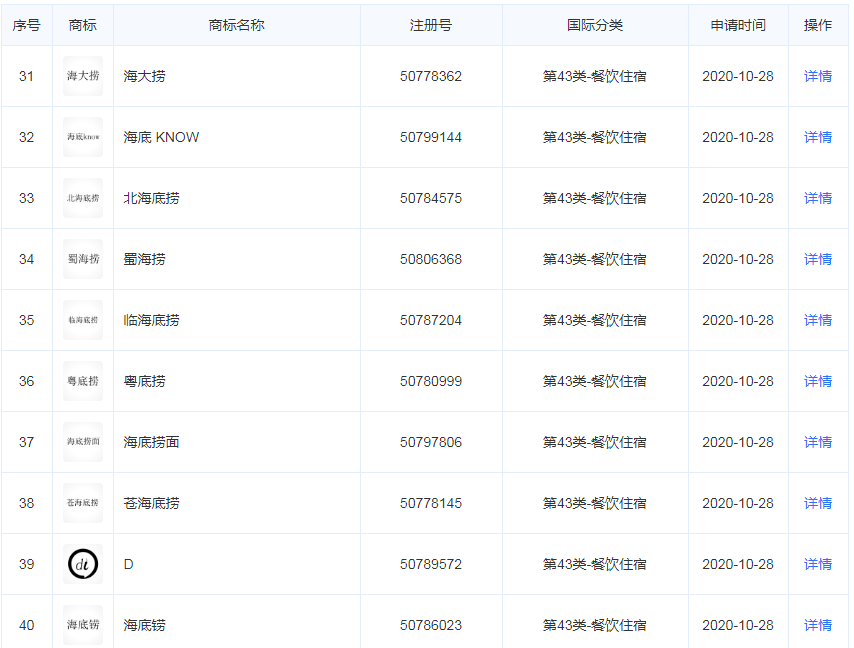 為防止再被注冊,海底撈申請多個近似商標(biāo)