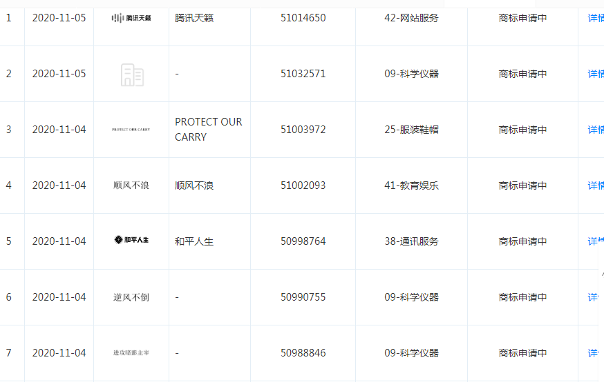 騰訊申請穩住我們能贏、順風不浪等商標