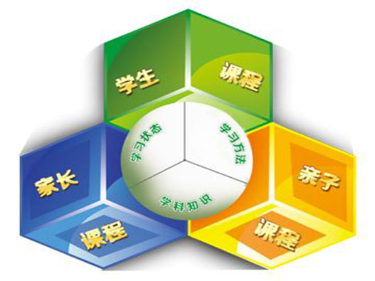 教育咨詢服務商標注冊哪一類？