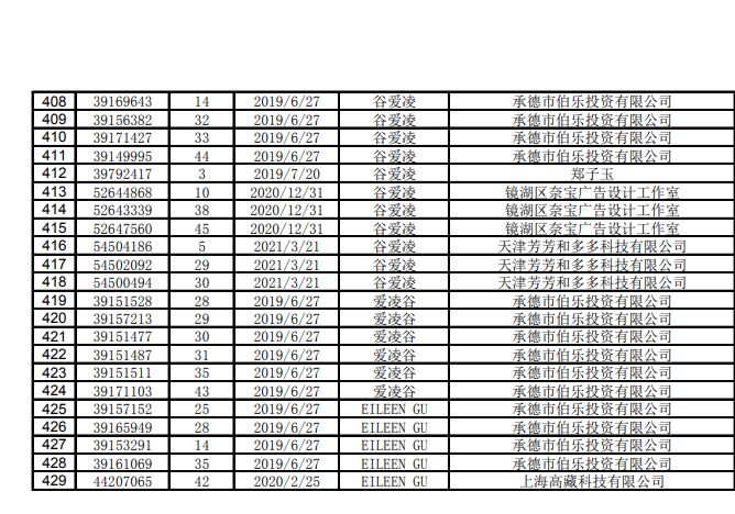 駁回商標注冊申請名單