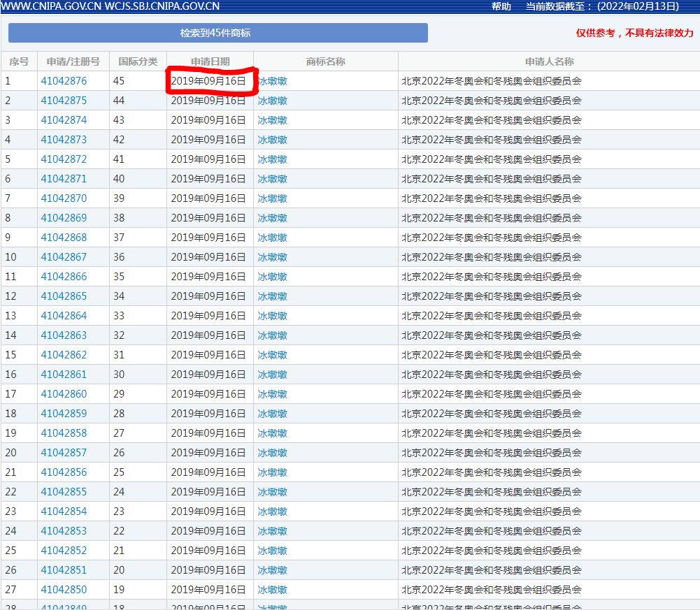 奧運吉祥物“冰墩墩”“雪容融”被惡意搶注商標