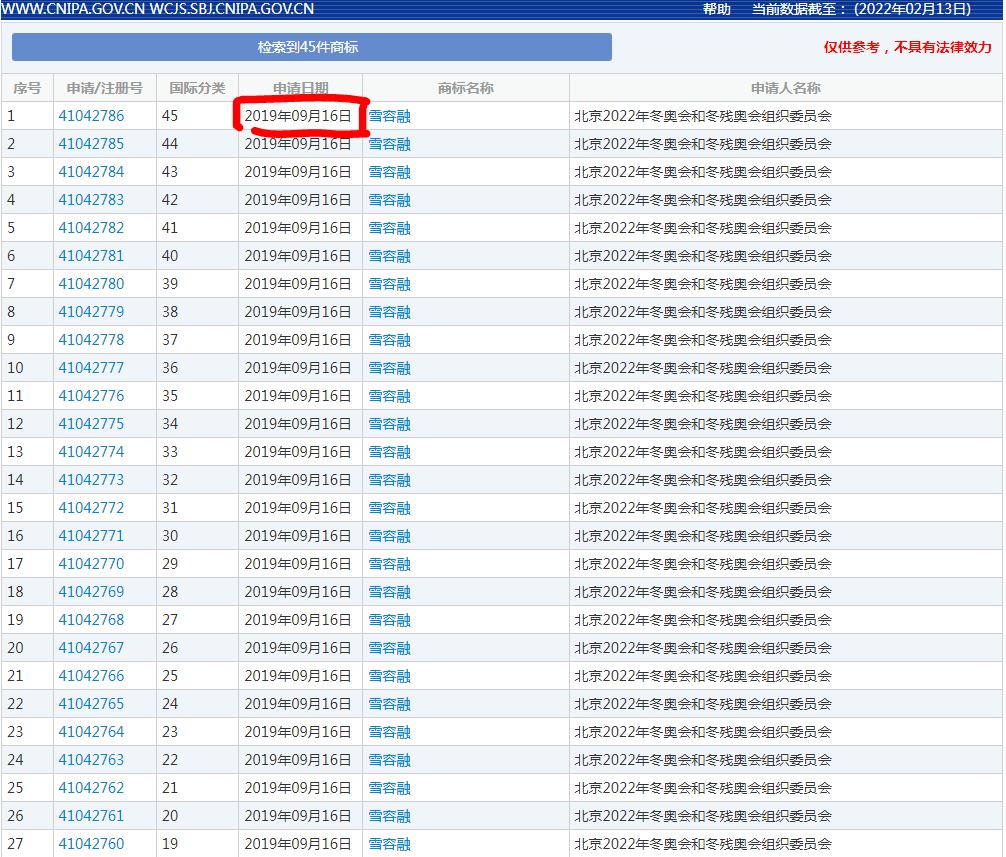 奧運吉祥物“冰墩墩”“雪容融”被惡意搶注